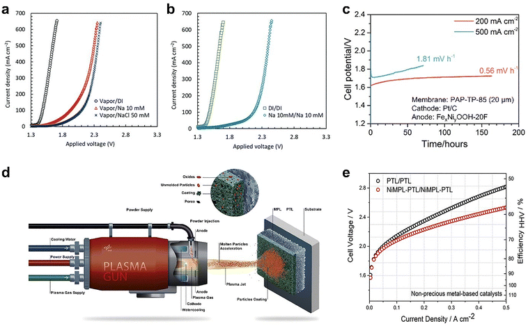 image file: d5cs00881f-f17.tif