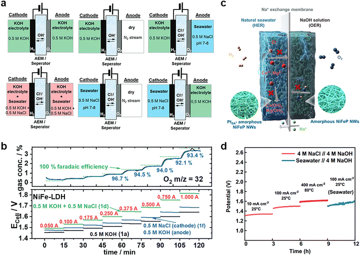 image file: d5cs00881f-f18.tif