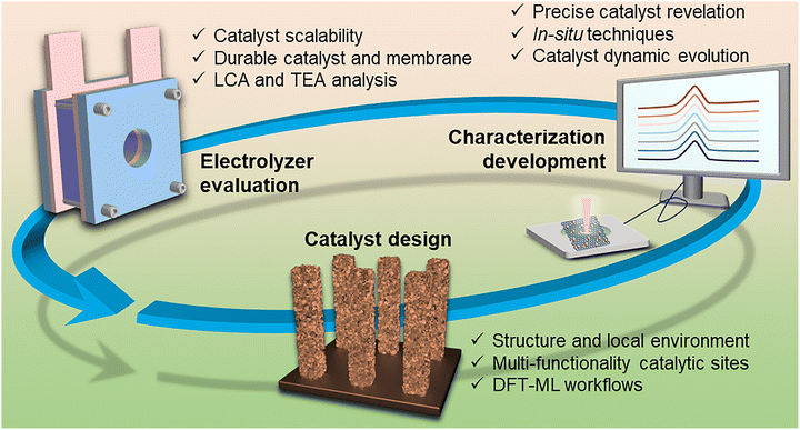 image file: d5cs00881f-f19.tif