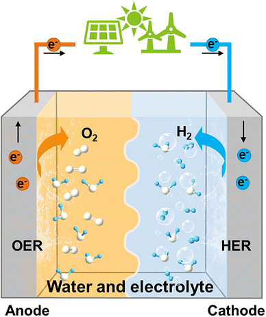 image file: d5cs00881f-f2.tif