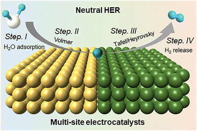 image file: d5cs00881f-f5.tif