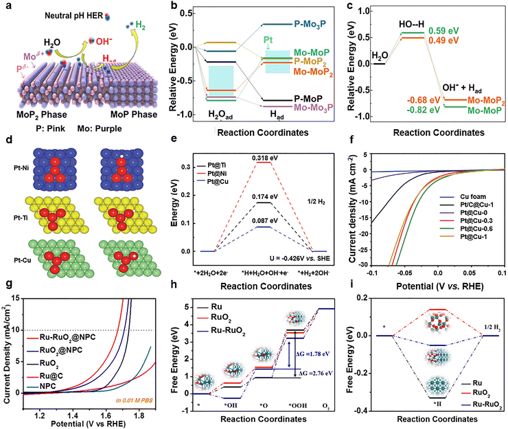 image file: d5cs00881f-f7.tif