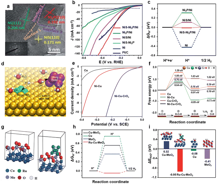 image file: d5cs00881f-f8.tif