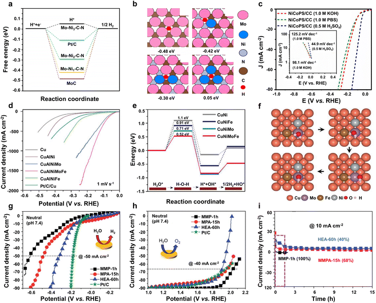 image file: d5cs00881f-f9.tif