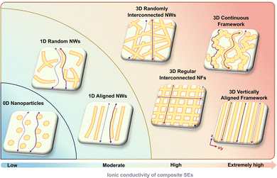 image file: d5cs00895f-f11.tif