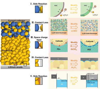 image file: d5cs00895f-f13.tif