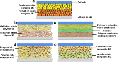image file: d5cs00895f-f15.tif