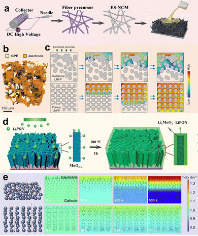 image file: d5cs00895f-f16.tif