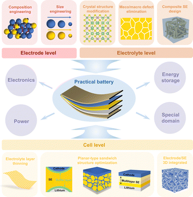 image file: d5cs00895f-f17.tif