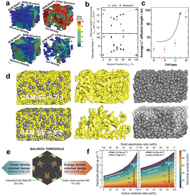 image file: d5cs00895f-f2.tif