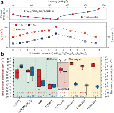 image file: d5cs00895f-f5.tif