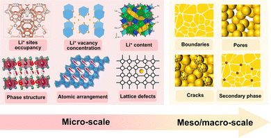 image file: d5cs00895f-f9.tif