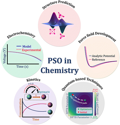 image file: d5cs00912j-f1.tif