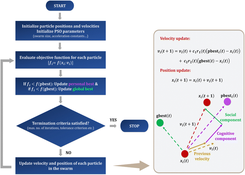 image file: d5cs00912j-f2.tif