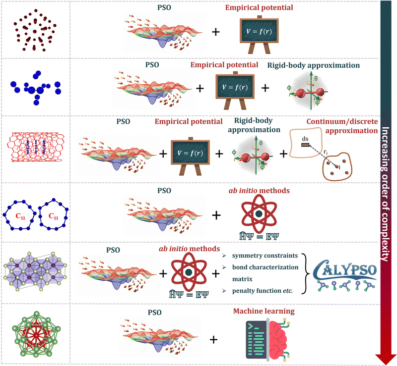 image file: d5cs00912j-f4.tif