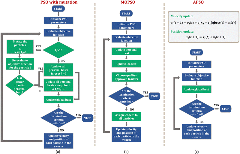 image file: d5cs00912j-f5.tif