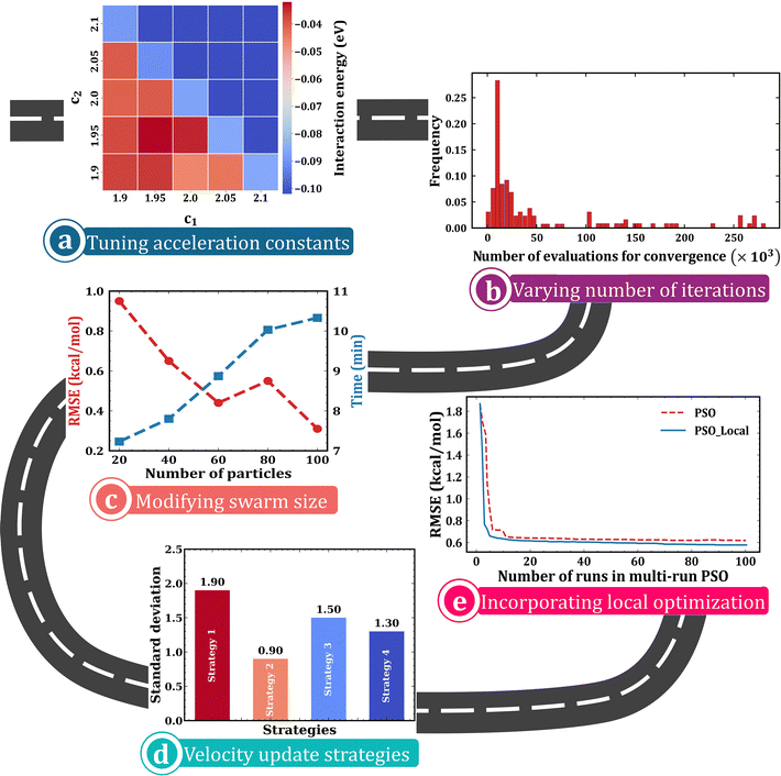 image file: d5cs00912j-f6.tif