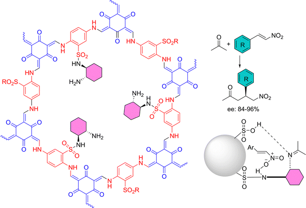 image file: d5cs00918a-f11.tif