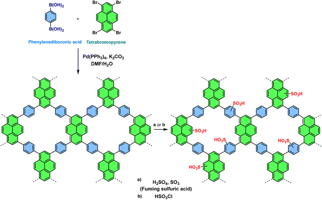 image file: d5cs00918a-f14.tif