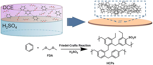 image file: d5cs00918a-f16.tif