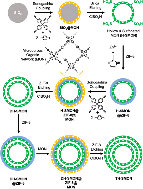 image file: d5cs00918a-f18.tif
