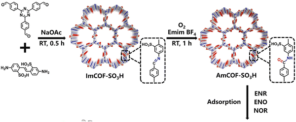 image file: d5cs00918a-f20.tif
