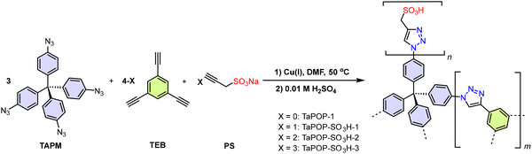 image file: d5cs00918a-f23.tif