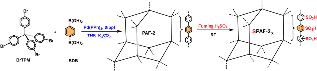 image file: d5cs00918a-f26.tif