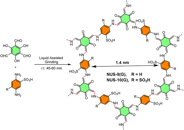 image file: d5cs00918a-f27.tif