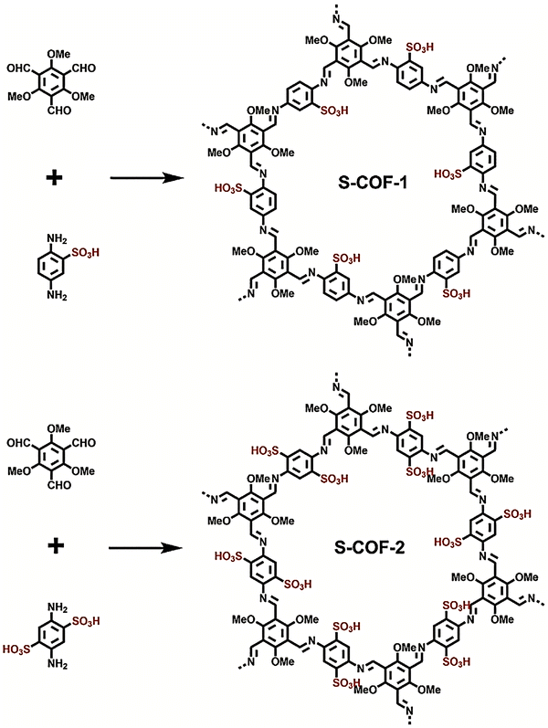 image file: d5cs00918a-f28.tif