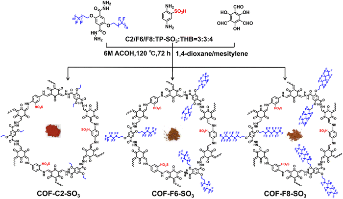 image file: d5cs00918a-f29.tif