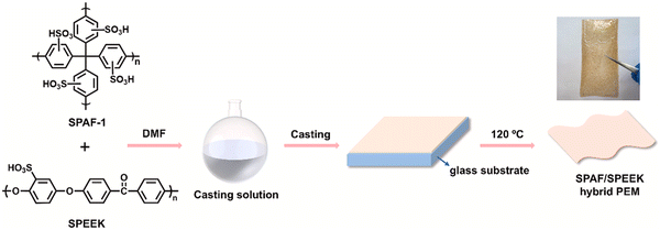 image file: d5cs00918a-f30.tif