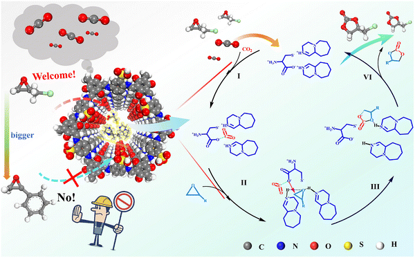 image file: d5cs00918a-f6.tif