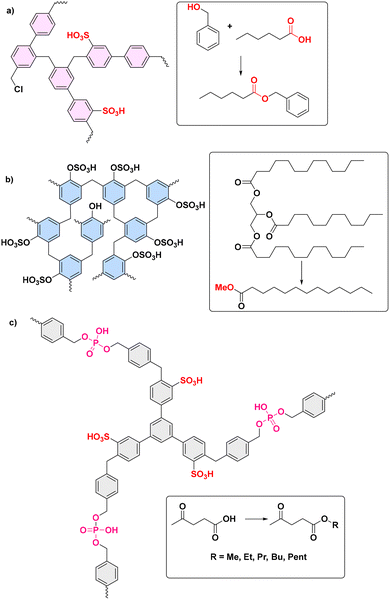 image file: d5cs00918a-f8.tif