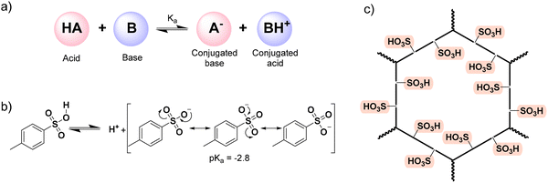 image file: d5cs00918a-s1.tif