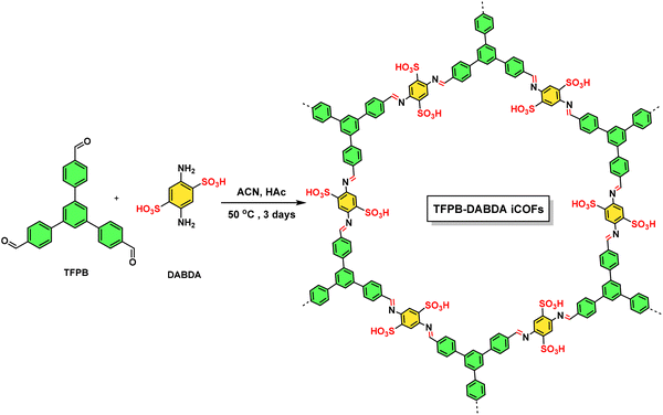 image file: d5cs00918a-s10.tif