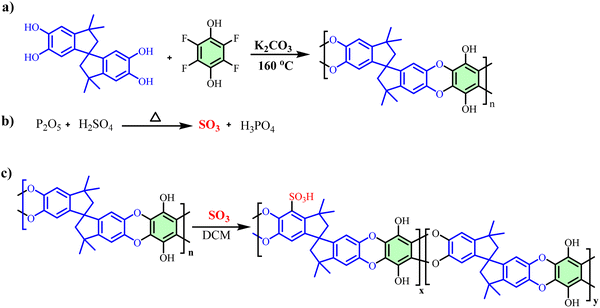 image file: d5cs00918a-s11.tif