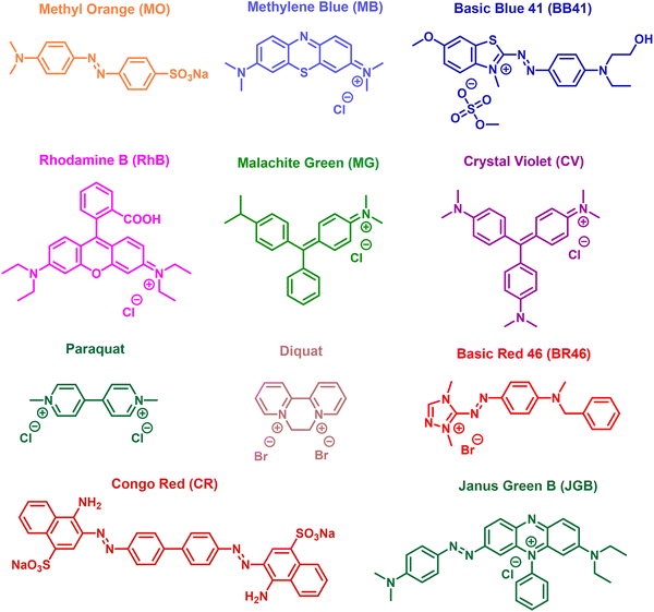 image file: d5cs00918a-s9.tif