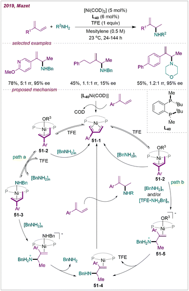 Recent progress in transition-metal-catalysed intermolecular
