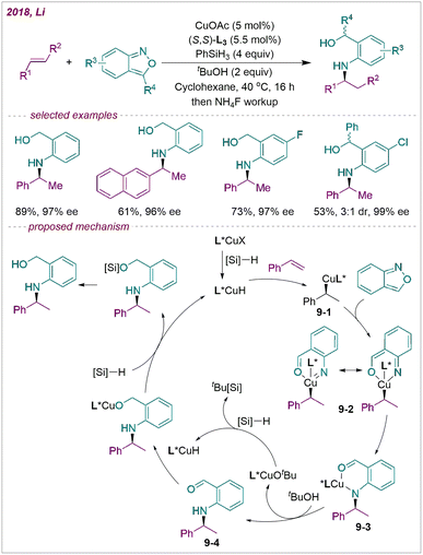 Recent progress in transition-metal-catalysed intermolecular Recent progress in transition-metal-catalysed intermolecular