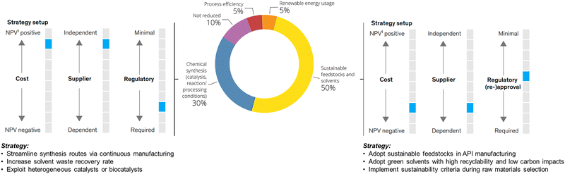 image file: d5cs00929d-f1.tif