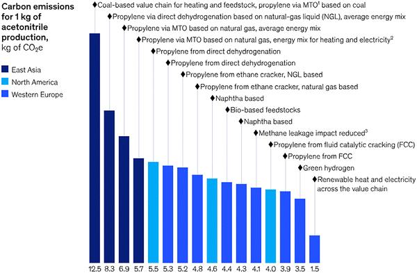 image file: d5cs00929d-f2.tif