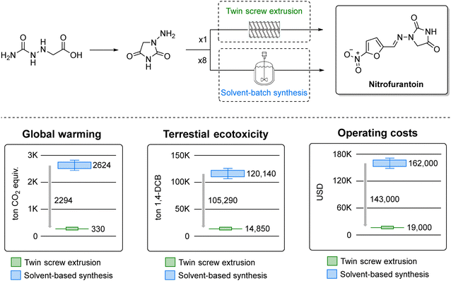 image file: d5cs00929d-f5.tif