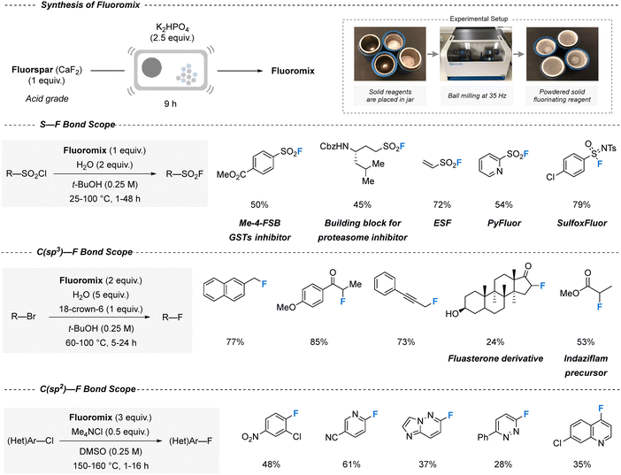 image file: d5cs00929d-f6.tif