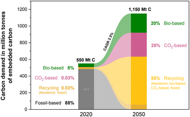 image file: d5cs00929d-f7.tif