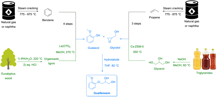 image file: d5cs00929d-s14.tif