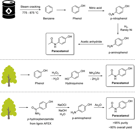 image file: d5cs00929d-s15.tif