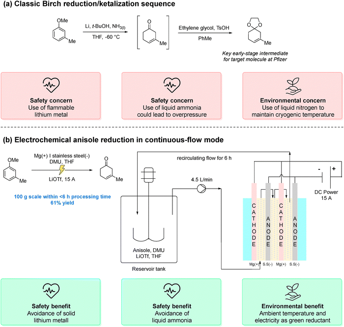 image file: d5cs00929d-s30.tif