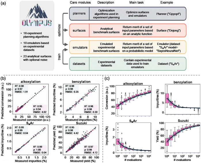 image file: d5cs00930h-f11.tif