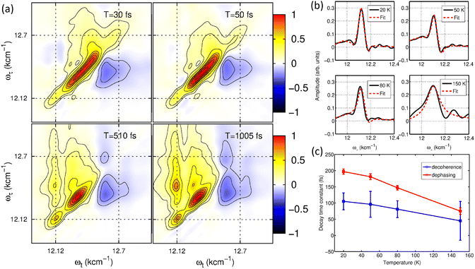 image file: d5cs00948k-f11.tif